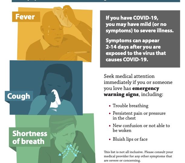 COVID19-symptoms